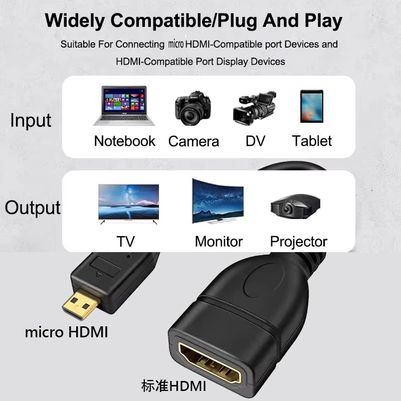 4K 60Hz Micro HDTV naar HDTV d - Pi Camera Cable recensie en prijs